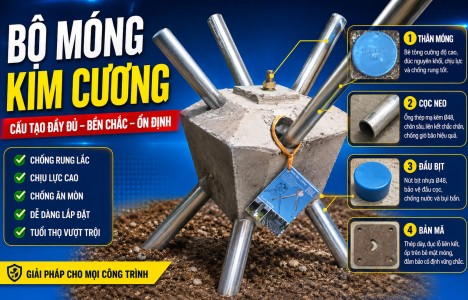 Móng Kim Cương – Móng Sử Dụng Cho Nhà Lắp Ghép Năm 2026